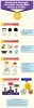 #TeamSA Infographic