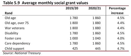 tax graphs treasury