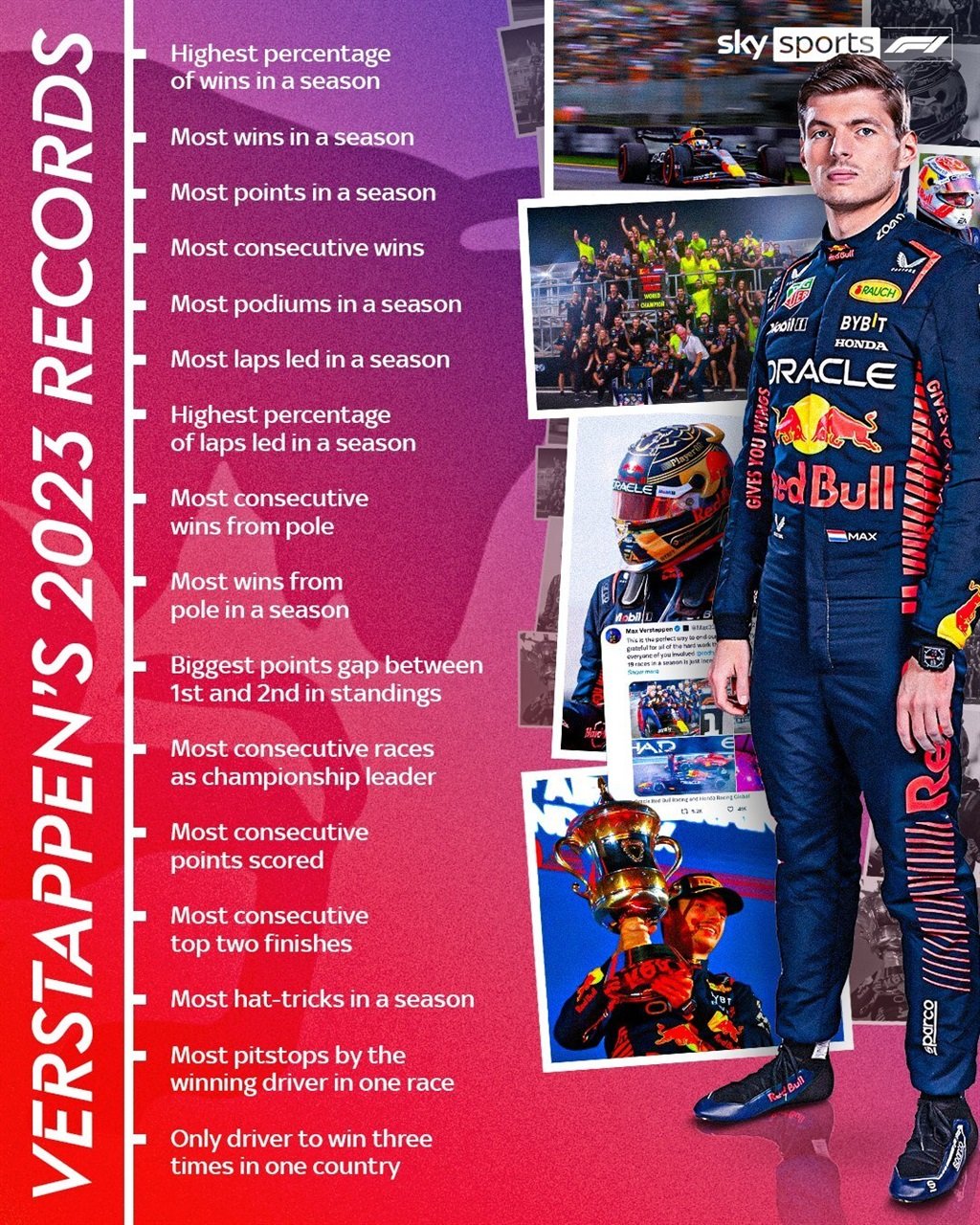 Max Verstappen: 2023, the season of all records