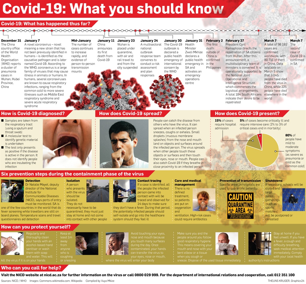 Covid-19: What you should know