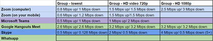 what are the internet bandwidth requirements for skype