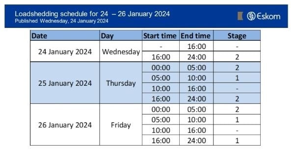 <p><strong>Daytime load shedding suspended daily - with Stage 1 and 2 in between</strong></p><p>Stage 2 load shedding will be implemented until 05:00 on Thursday 25 January, Eskom confirmed on Wednesday.&nbsp;</p><p>Thereafter, load shedding will be suspended between 10:00 and 16:00 daily, with Stage 1 and Stage 2 scheduled in between per the table below.&nbsp;</p><p>Unplanned outages have dropped to 13 250 MW of generating capacity, Eskom said. Planned maintenance is at 7 921 MW.&nbsp;</p>