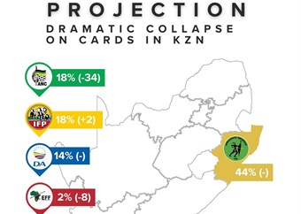 PROJECTION | ANC looks set to be decimated in KZN as MKP increases support