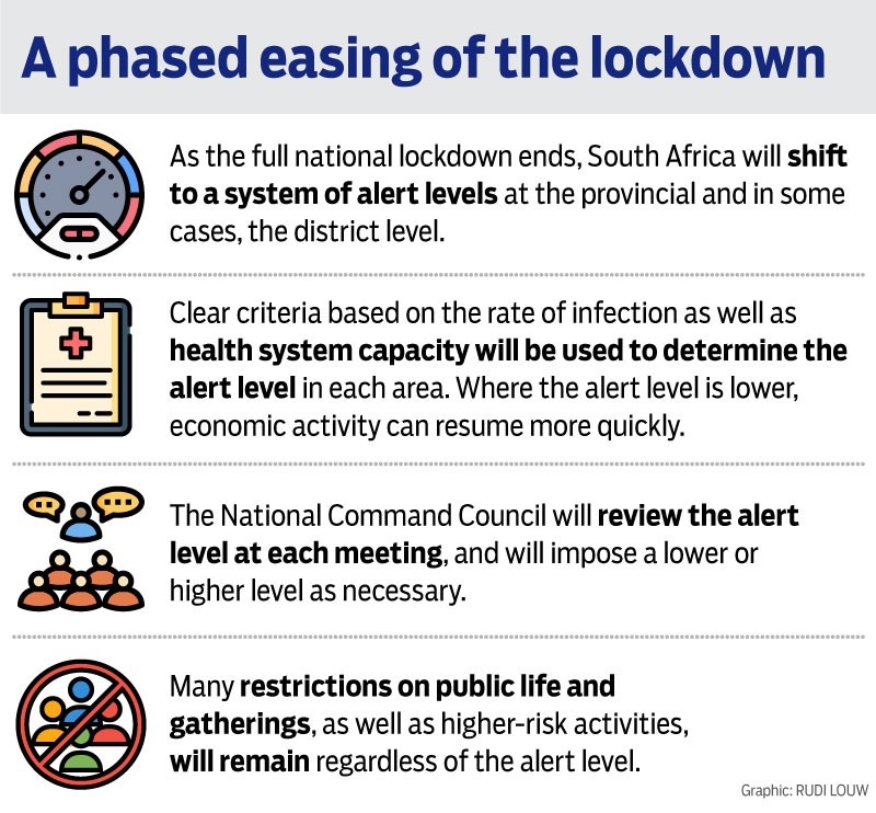 Update Covid 19 Ramaphosa Warns Of Ending Lockdown Abruptly Announces Phased Easing Of Restrictions From 1 May News24