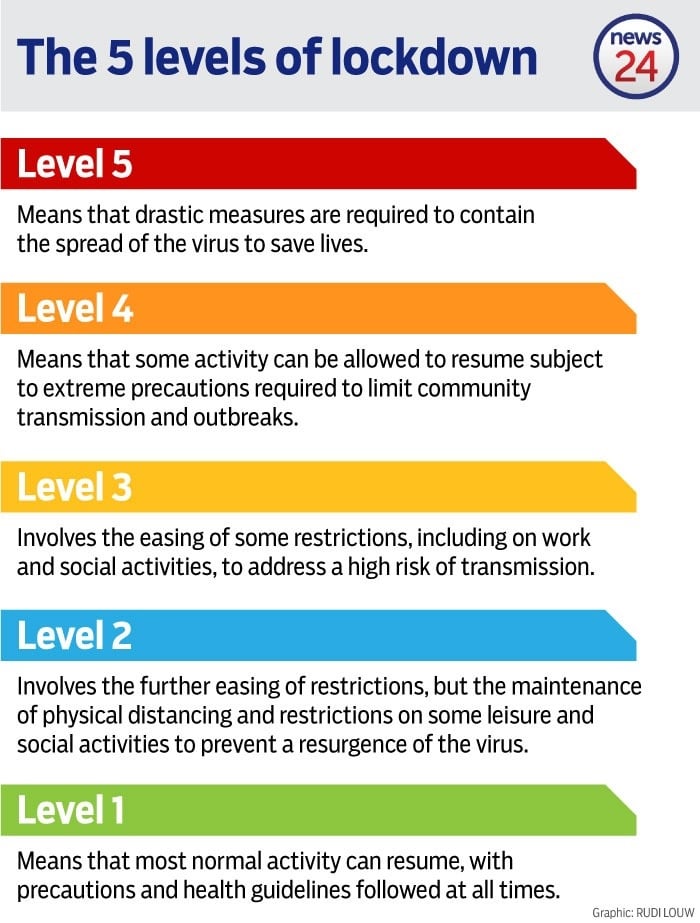 The five levels of coronavirus risk assessment