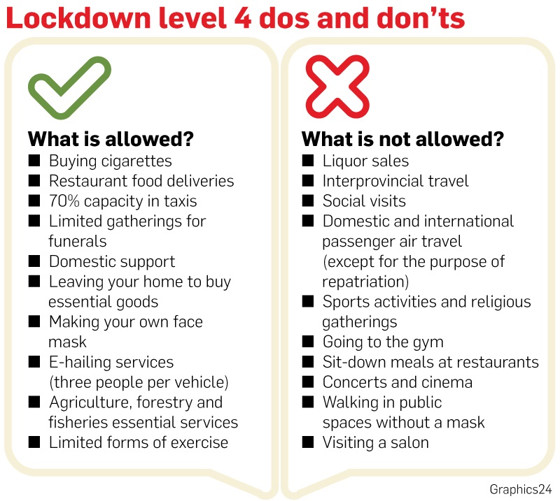 Lockdown level 4 dos and don'ts 