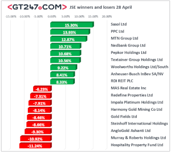 winners and losers JSE
