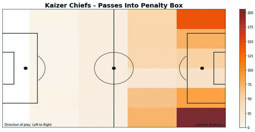 This graphic shows where on the pitch Kaizer Chiefs made passes into the box. Picture: Laduma  Analytics