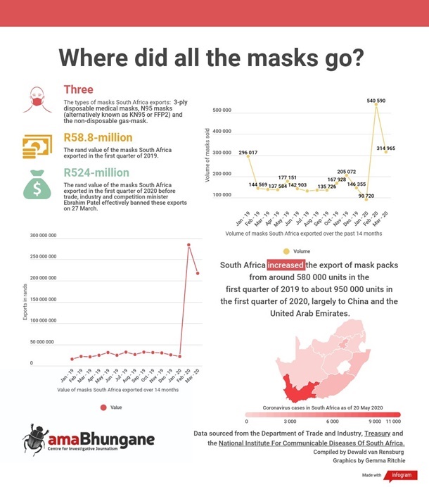 masks graphic