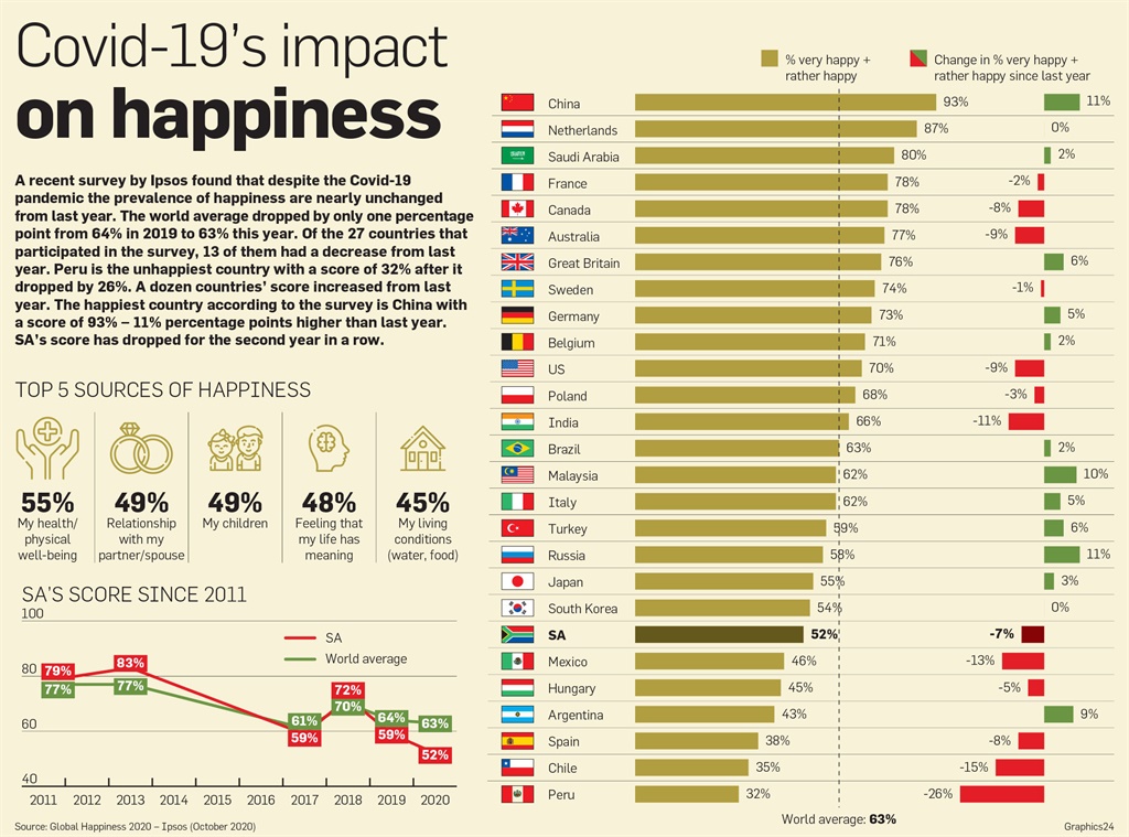 Happiest countries 
