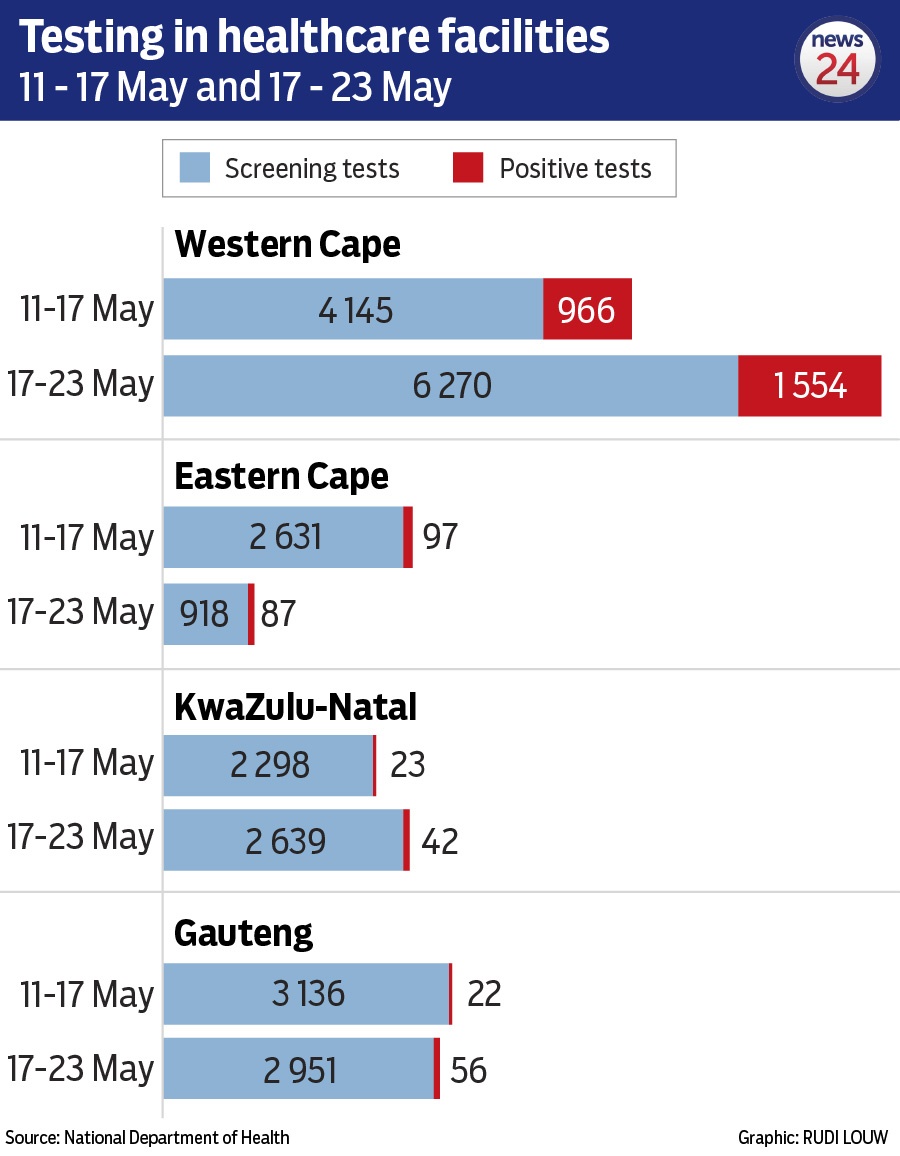 The number of tests conducted in healthcare facilities by province between 17 and 22 May. Graphic - Rudi Louw