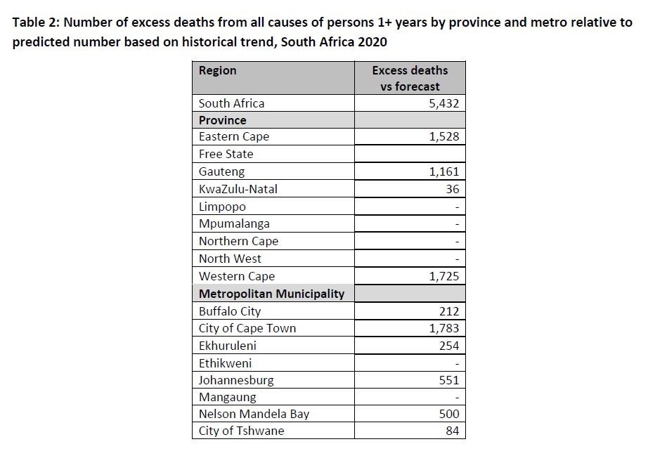 Number of excess deaths from all causes by provinc