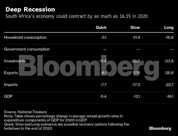 Bloomberg budget