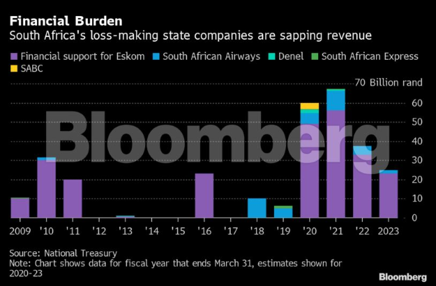 Bloomberg budget