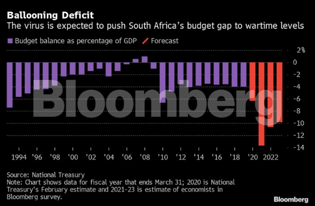 Bloomberg budget