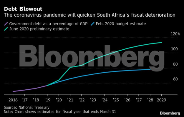 Bloomberg budget