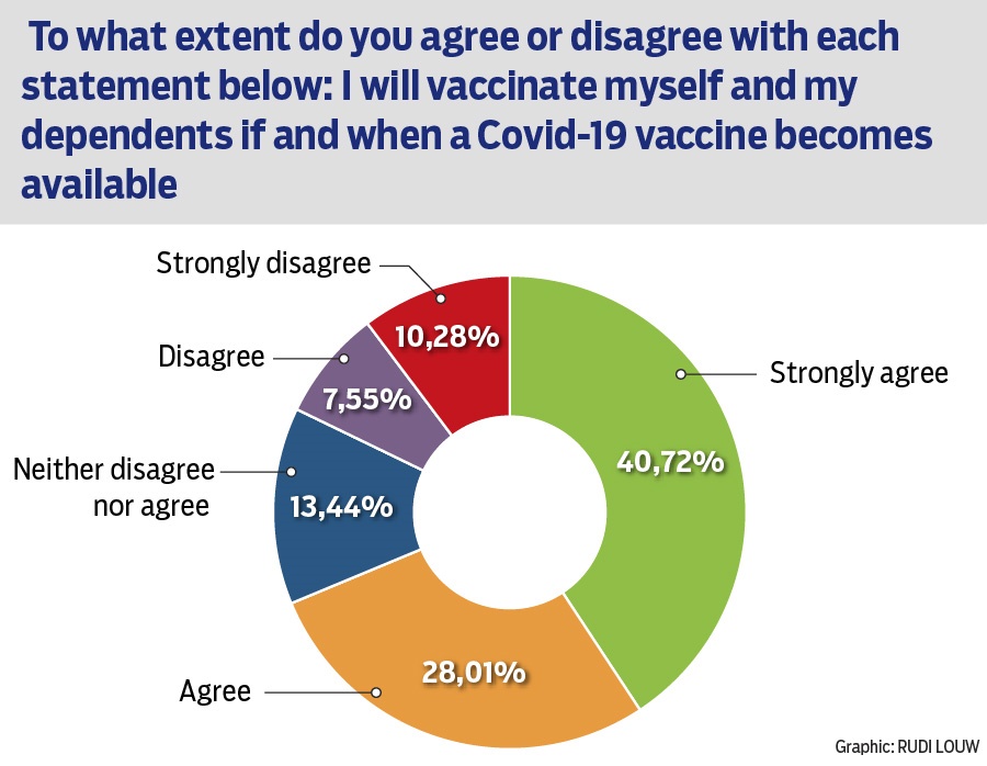 Most people would vaccinate themselves and their d