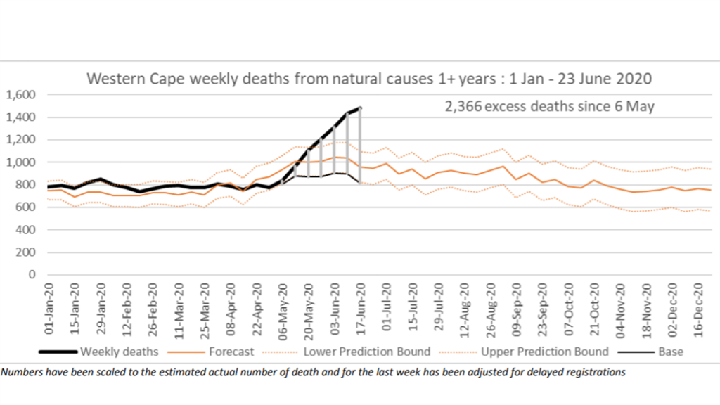 western cape deaths