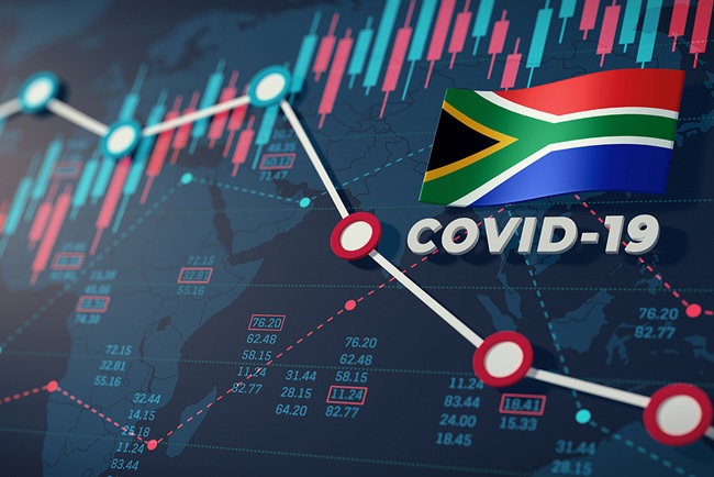 Covid impact on markets.
