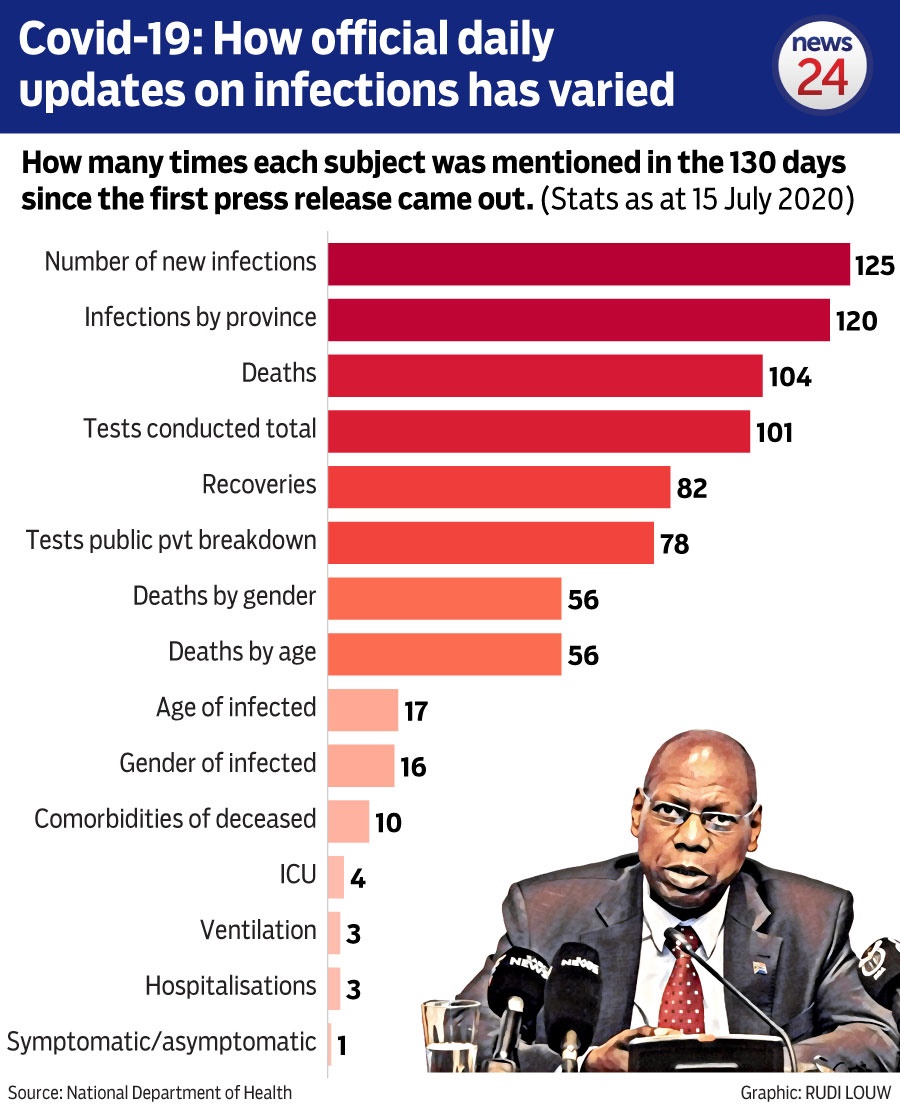 Data released in the department of health's daily 