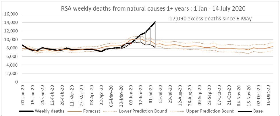 Graph showing number of natural deaths
