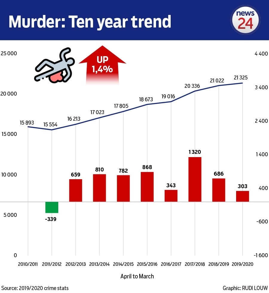 crime stats 2020 