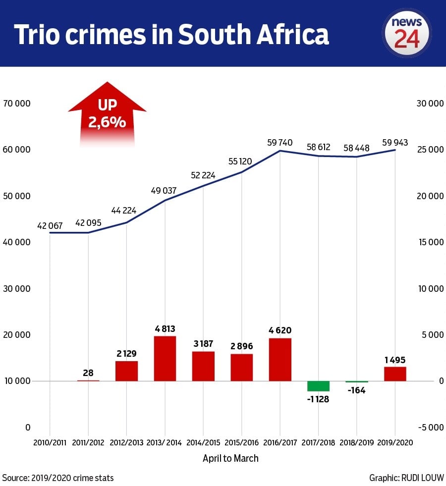 crime stats 2020