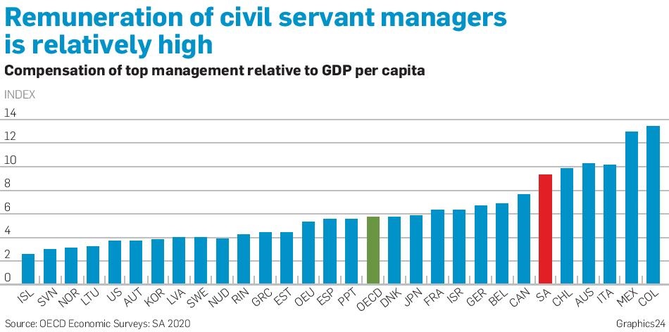 Remuneration of public civil servants