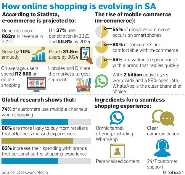 How online shopping is evolving in SA