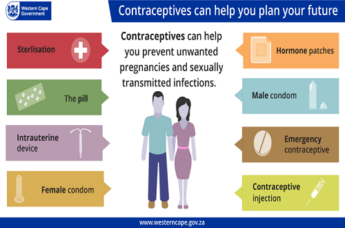 contraception-family-planning
