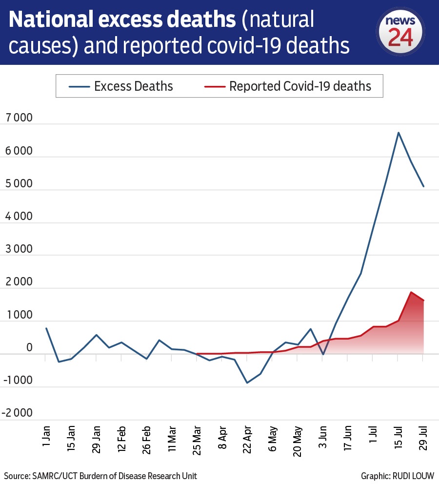 coronavirus