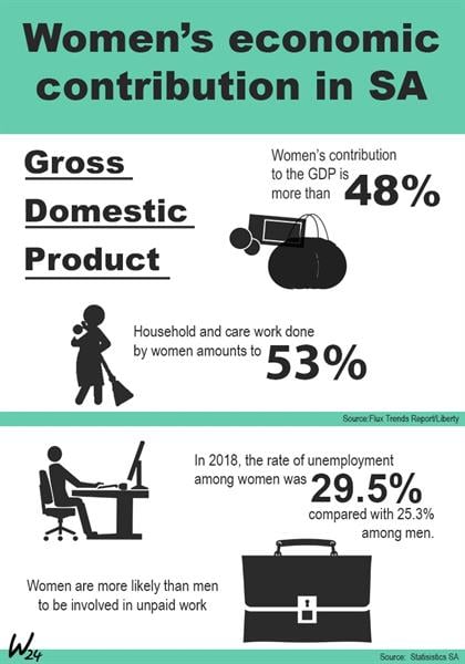 Despite Gender Pay Gap And Workplace Discrimination, SA Women ...