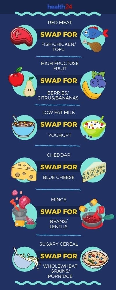 infographic on food good for gut health