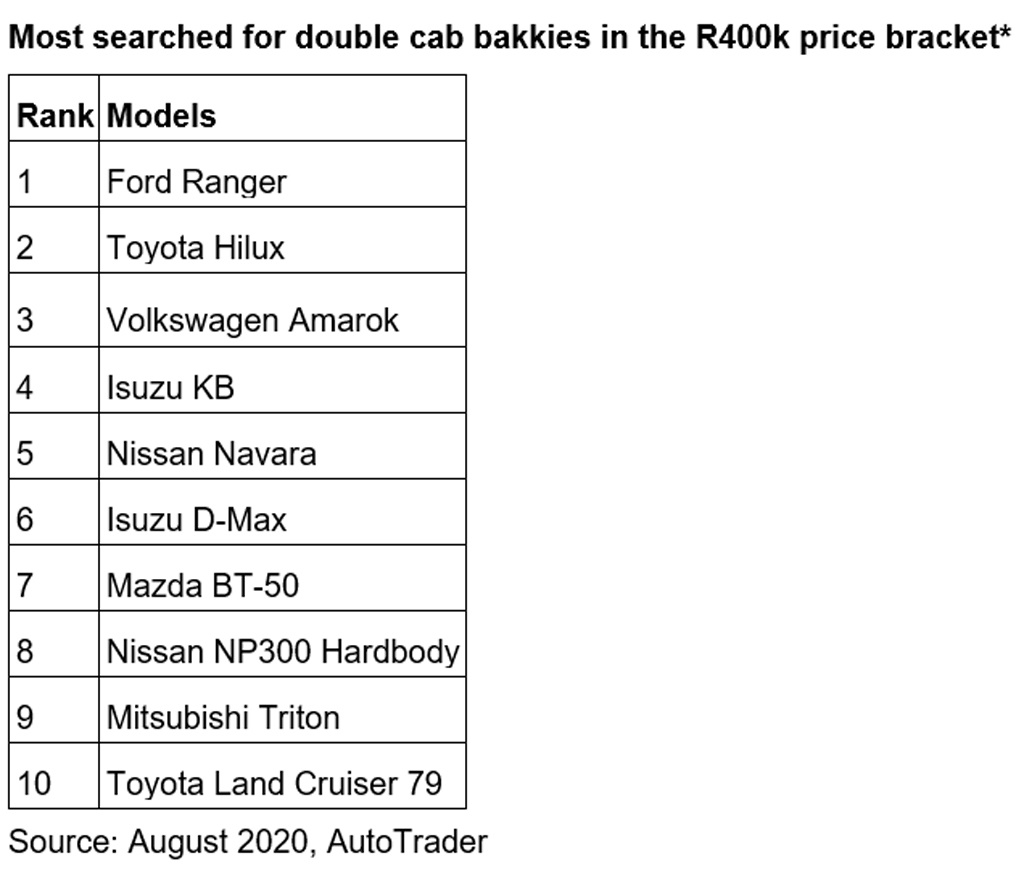 bakkies searched