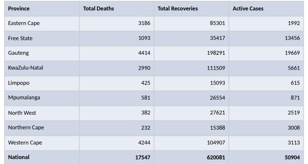 Covid-19 statistics