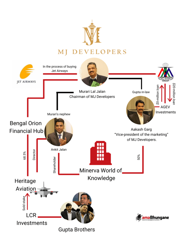 Graphic showing MJ Developers, Guptas and Jalans
