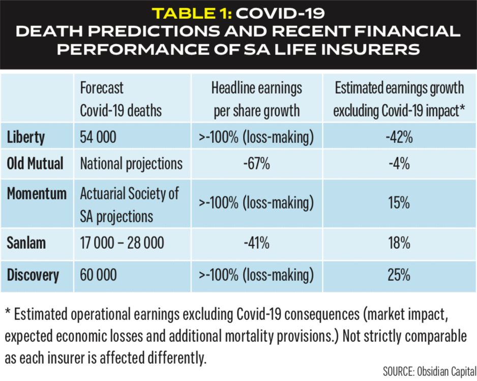 best life insurance companies in south africa 2020