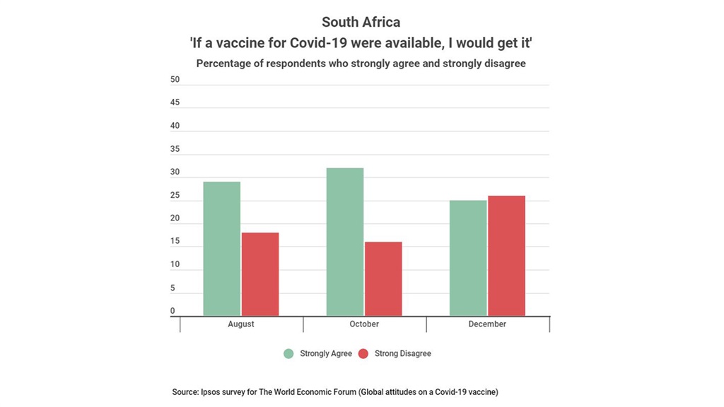 Covid-19 vaccine South Africa