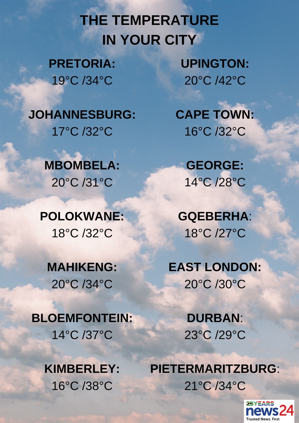 Monday's temperatures