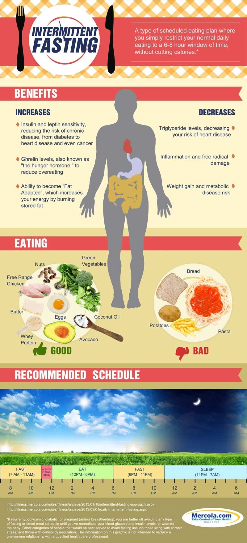 dieting, diet, wellness, body, intermittent fastin