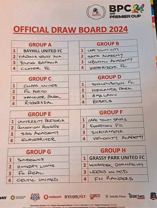 A picture of the draw for the Bayhill tournament.