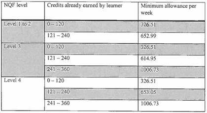 All The New Minimum Wages In Sa With Big Increases For Domestic Workers