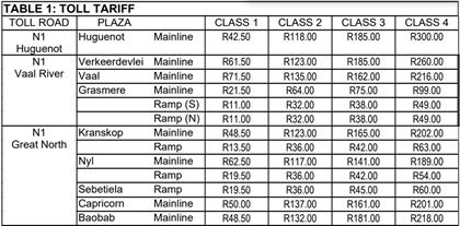 Here are all the new toll fees - including e-tolls | Businessinsider