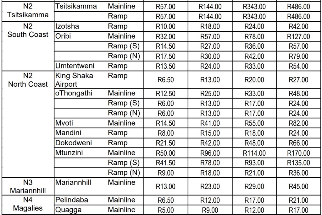Here are all the new toll fees - including e-tolls | Businessinsider