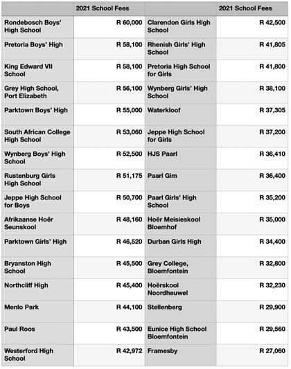 South Africa S Most Expensive State Schools Cost Around R60 000 Per Year