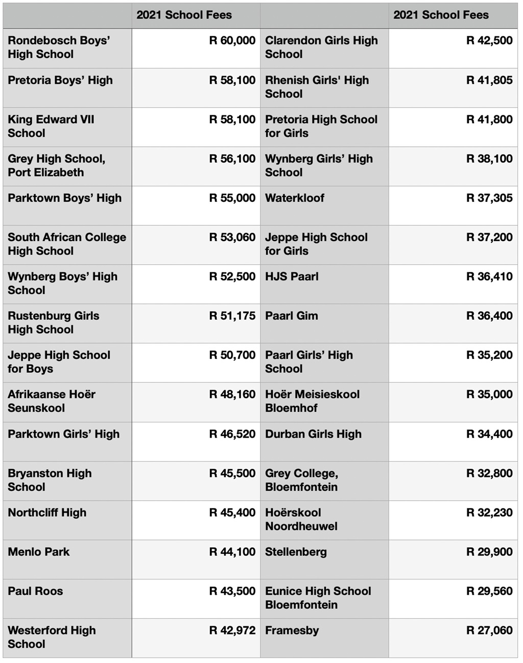Public school fee comparison.