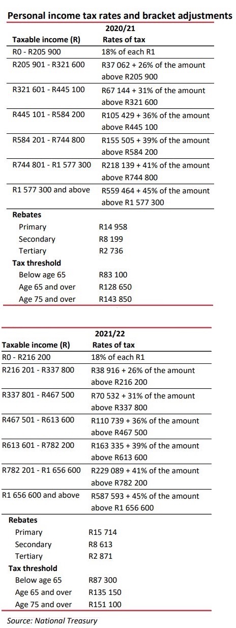 Tax tables