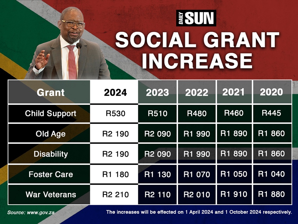 How social grants have increased over the years. G