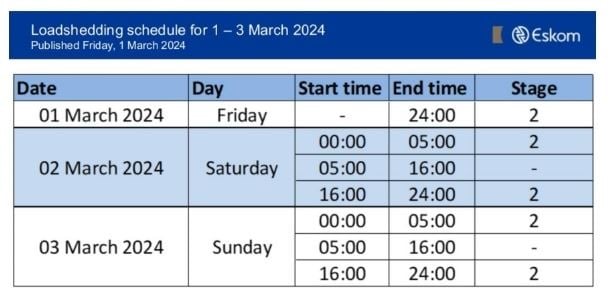 <p><strong>Daytime load shedding suspended on Saturday</strong></p><p>Due to the return to service of additional generating units on the weekend, Stage 2 will be implemented until 05:00 on Saturday, after which it will be suspended until 16:00, Eskom said in a post on X on Friday evening.&nbsp;</p><p>Stage 2 will then resume until 05:00 on Sunday, and be suspended again during the day.&nbsp;</p><p>The full weekend schedule is below.&nbsp;</p>