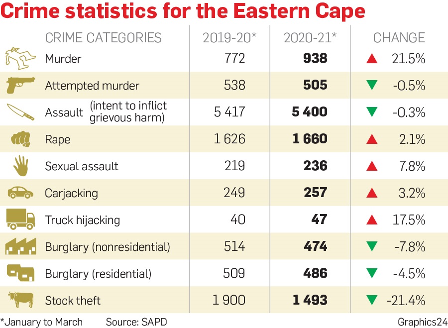 quarterly crime statistics